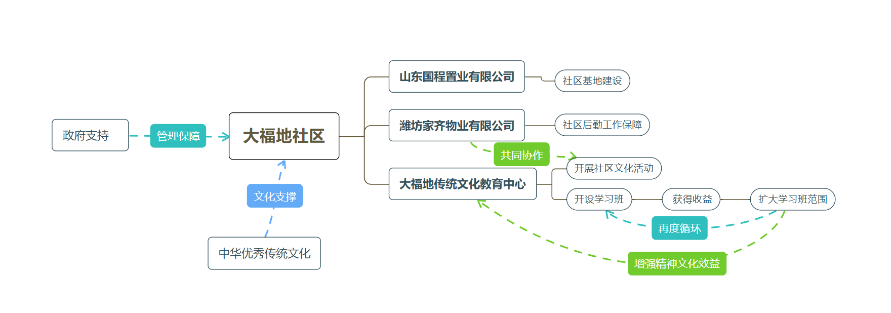 ��F(xi��n)�������c���y(t��ng)�Ļ����_(k��i)��(chu��ng)��^(q��)�\(y��n)�I(y��ng)�����·�ʽ